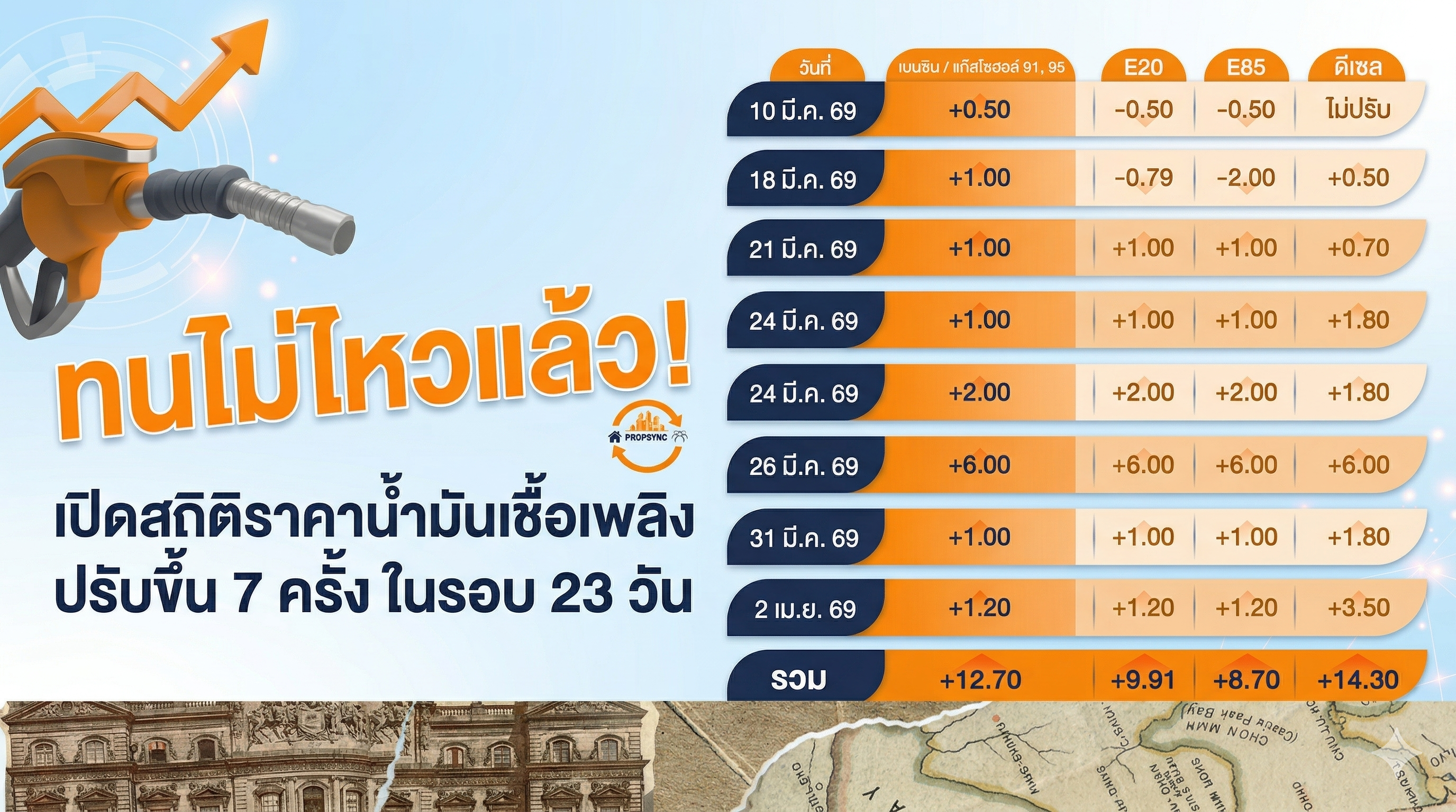 วิกฤตพลังงานเปลี่ยนพฤติกรรม!!! ทำไม "EV Charger" ถึงกลายเป็นจุดชี้ชะตาในการเลือกคอนโดของชาวกรุงเทพฯ